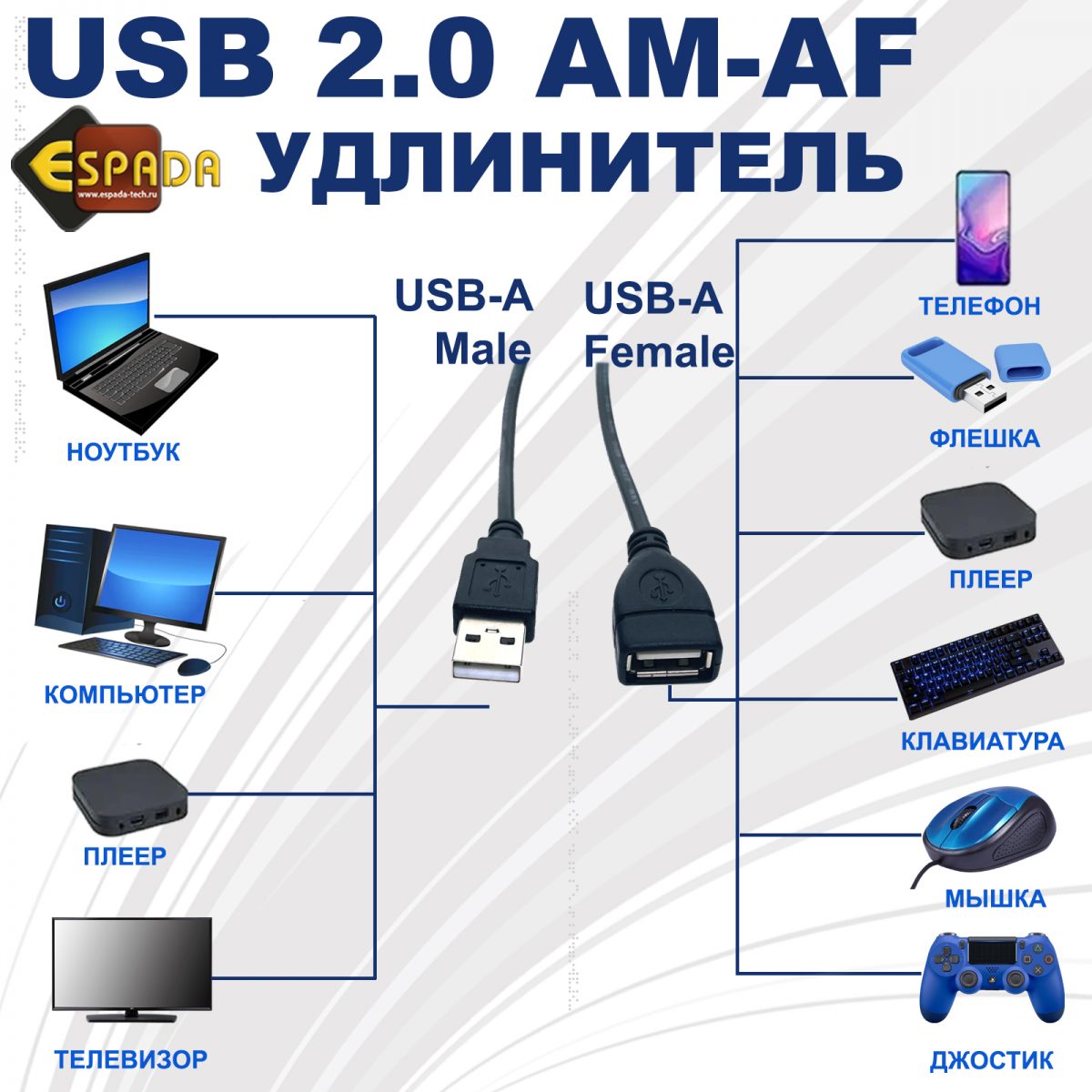 Кабель удлинитель USB 2.0 AM-AF 1,8 метра Espada Emf18